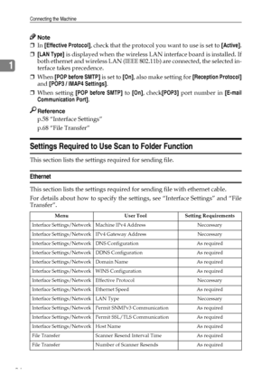 Page 32Connecting the Machine
24
1
Note
❒In [Effective Protocol], check that the protocol you want to use is set to [Active].
❒[LAN Type] is displayed when the wireless LAN interface board is installed. If
both ethernet and wireless LAN (IEEE 802.11b) are connected, the selected in-
terface takes precedence.
❒When [POP before SMTP] is set to [On], also make setting for [Reception Protocol]
and [POP3 / IMAP4 Settings].
❒When setting [POP before SMTP] to [On], check[POP3] port number in [E-mail
Communication...