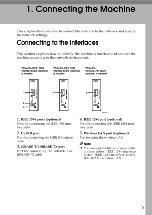 Page 135
1. Connecting the Machine
This chapter describes how to connect the machine to the network and specify
the network settings.
Connecting to the Interfaces
This section explains how to identify the machine’s interface and connect the
machine according to the network environment.
1.IEEE 1394 ports (optional)
Ports for connecting the IEEE 1394 inter-
face cable
2.USB2.0 port
Port for connecting the USB2.0 interface
cable
3.10BASE-T/100BASE-TX port
Port for connecting the 10BASE-T or
100BASE-TX cable
4.IEEE...