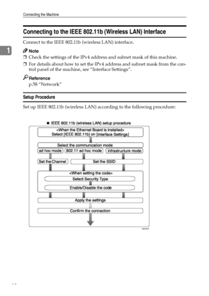 Page 18Connecting the Machine
10
1
Connecting to the IEEE 802.11b (Wireless LAN) Interface
Connect to the IEEE 802.11b (wireless LAN) interface.
Note
❒Check the settings of the IPv4 address and subnet mask of this machine.
❒For details about how to set the IPv4 address and subnet mask from the con-
trol panel of the machine, see “Interface Settings”.
Reference
p.58 “Network”
Setup Procedure
Set up IEEE 802.11b (wireless LAN) according to the following procedure:
AME006S
Downloaded From ManualsPrinter.com Manuals 