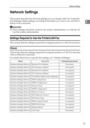 Page 21Network Settings
13
1 Network Settings
This section describes the network settings you can change with User Tools (Sys-
tem Settings). Make settings according to functions you want to use and the in-
terface to be connected.
Important
❒These settings should be made by the system administrator, or with the ad-
vice the system administrator.
Settings Required to Use the Printer/LAN-Fax
This section lists the settings required for using the printer or LAN-Fax function.
Ethernet
This section lists the...