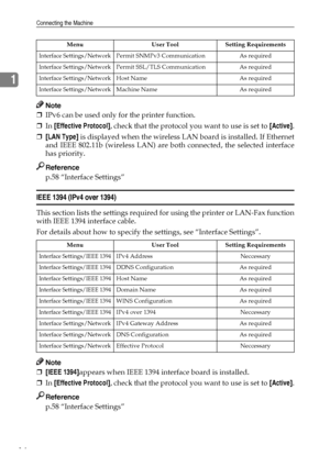 Page 22Connecting the Machine
14
1
Note
❒IPv6 can be used only for the printer function.
❒In [Effective Protocol], check that the protocol you want to use is set to [Active].
❒[LAN Type] is displayed when the wireless LAN board is installed. If Ethernet
and IEEE 802.11b (wireless LAN) are both connected, the selected interface
has priority.
Reference
p.58 “Interface Settings”
IEEE 1394 (IPv4 over 1394)
This section lists the settings required for using the printer or LAN-Fax function
with IEEE 1394 interface...