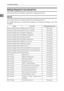 Page 24Connecting the Machine
16
1
Settings Required to Use Internet Fax
This section lists the settings required for using Internet Fax.
Ethernet
This section lists the settings required for using Internet Fax.
For details about how to specify the settings, see “Interface Settings” and “File
Transfer”.
Menu User Tool Setting Requirements
Interface Settings/NetworkMachine IPv4 Address Neccessary
Interface Settings/NetworkIPv4 Gateway Address Neccessary
Interface Settings/NetworkDNS Configuration As required...