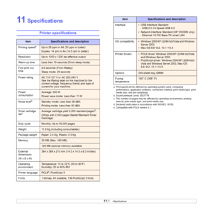 Page 4411.1   
11 Specifications
Printer specifications
ItemSpecifications and description
Printing speed
aUp to 28 ppm in A4 (30 ppm in Letter)
Duplex: 14 ipm in A4 (14.5 ipm in Letter)
Resolution
Up to 1200 x 1200 dpi effective output
Warm-up time
Less than 15 seconds (From sleep mode)
First print out 
time
8.5 seconds (From Ready)
Sleep mode: 25 seconds
Power rating
AC 110-127 V or AC 220-240 V
See the Rating label on the machine for the 
correct voltage, frequency (hertz) and type of 
current for your...