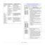 Page 389.7   
Pages print, 
but are 
blank.The toner 
cartridge is 
defective or out of 
toner.Redistribute the toner 
cartridge. See page 8.3.
If necessary, replace the toner 
cartridge. See page 8.4.
The file may have 
blank pages.Check the file to ensure that it 
does not contain blank pages.
Some parts, such 
as the controller 
or the board, may 
be defective.Contact a service 
representative.
The 
illustrations 
print 
incorrectly in 
Adobe 
Illustrator.The setting in the 
software 
application is...