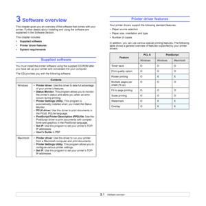 Page 153.1   
3 Software overview
This chapter gives you an overview of the software that comes with your 
printer. Further details about installing and using the software are 
explained in the Software Section.
This chapter includes:
• Supplied software
• Printer driver features
• System requirements
Supplied software
You must install the printer software using the supplied CD-ROM after 
you have set up your printer and connected it to your computer. 
The CD provides you with the following software:
Contents...