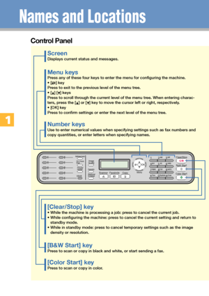 Page 44
Names and Locations
Control Panel
ScreenDisplays current status and messages.
Menu keysPress any of these four keys to enter the menu for configuring the machine.
• [
] key
Press to exit to the previous level of the menu tree.
• [
] [] keys
Press to scroll through the current level of the menu tree. When entering charac-
ters, press the [
] or [] key to move the cursor left or right, respectively.
• [OK] key
Press to confirm settings or enter the next level of the menu tree.
Number keys
Use to enter...