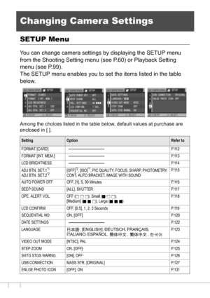 Page 112110
Changing Camera Settings
SETUP Menu
You can change camera settings by displaying the SETUP menu 
from the Shooting Setting menu (see P.60) or Playback Setting 
menu (see P.99).
The SETUP menu enables you to set the items listed in the table 
below.
Among the choices listed in the table below, default values at purchase are 
enclosed in [ ].
SettingOptionRefer to
FORMAT [CARD] P.112
FORMAT [INT. MEM.] P.113
LCD BRIGHTNESS P.114
ADJ BTN. SET.1
*1
ADJ BTN. SET.2*2[OFF]*2, [ISO]*1, PIC QUALITY, FOCUS,...