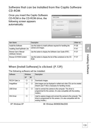 Page 137135
Installing Software
Software that can be installed from the Caplio Software 
CD-ROM
Once you insert the Caplio Software 
CD-ROM in the CD-ROM drive, the 
following screen appears 
automatically:
When [Install Software] is clicked: (P.139)
The following software will be installed:
XP: Windows XP 98: Windows 98/98SE/Me/2000
Item NameDescription(Refer to)
Install the Software Use this button to install software required for handling the 
camera and images.P. 1 3 9
Installing DeskTopBinder Lite P.141...