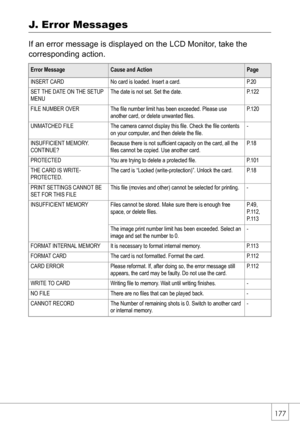 Page 179177
J. Error Messages
If an error message is displayed on the LCD Monitor, take the 
corresponding action.
Error MessageCause and ActionPage
INSERT CARD No card is loaded. Insert a card. P.20
SET THE DATE ON THE SETUP 
MENUThe date is not set. Set the date. P.122
FILE NUMBER OVER The file number limit has been exceeded. Please use 
another card, or delete unwanted files.P.120
UNMATCHED FILE The camera cannot display this file. Check the file contents 
on your computer, and then delete the file.-...