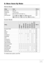 Page 173171
D. Menu Items By Mode
Movie Mode
Scene Mode
For details about options, see P.60.
SettingOptionRefer to
MOVIE SIZE [320], 160 P.62
FRAME RATE 15 FPS, [30 FPS] P.95
FOCUS [MULTI AF], SPOT AF, MF, SNAP, AP. 6 6
WHITE BALANCE
[AUTO], (Daylight),  (Overcast),  (Tungsten light),
(Tungsten light 2), (Fluorescent light),  (Manual Setting)P. 8 1
Setting
PORTRAITSPORTLANDSCAPENIGHTSCAPESKEW COR.TEXT MODEZOOM MACROHIGH SENSITIVITY
Refer to
PIC QUALITY/SIZEOOOOO-OOP. 6 2
SIZE -----O--P.62
DENSITY - - - -...