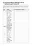 Page 174172
E. Functions Whose Defaults will be 
Restored upon Power-off
Power-off may reset some function settings to their defaults. The table below 
indicates whether or not the function will be reset to its defaults upon power-
off.
ModeFunctionThe current setting is kept: O, Restored: ×
Setup DATE SETTINGSO
AUTO POWER OFFO
BEEP SOUNDO
SEQUENTIAL NO.O
LCD CONFIRM.O
VOL. SETTINGSO
LCD BRIGHTNESSO
LANGUAGEO
VIDEO OUT MODEO
ADJ. BUTT. SET1
ADJ. BUTT. SET2O
STEP ZOOMO
USB CONNECTIONO
ENLGE PHOTO ICONO
SHTG STGS...