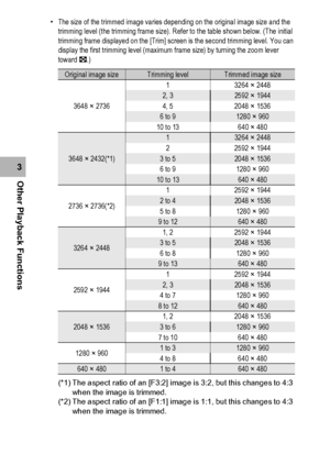 Page 130128
Other Playback Functions3
•The size of the trimmed image varies depending on the original image size and the 
trimming level (the trimming frame size). Refer to the table shown below. (The initial 
trimming frame displayed on the [Trim] screen is the second trimming level. You can 
display the first trimming level (maximum frame size) by turning the zoom lever 
toward9.)
(*1) The aspect ratio of an [F3:2] image is 3:2, but this changes to 4:3 
when the image is trimmed.
(*2) The aspect ratio of an...