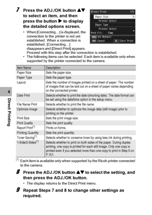 Page 152150
Direct Printing4
7Press the ADJ./OK button ! 
to select an item, and then 
press the button $ to display 
the detailed options screen.
• When [Connecting…] is displayed, the 
connection to the printer is not yet 
established. When a connection is 
established, [Connecting…] 
disappears and [Direct Print] appears. 
Proceed with this step after the connection is established.
• The following items can be selected. Each item is available only when 
supported by the printer connected to the camera....