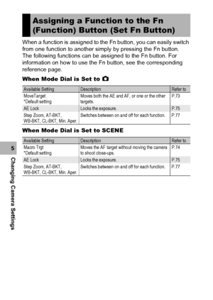 Page 164162
Changing Camera Settings5When a function is assigned to the Fn button, you can easily switch 
from one function to another simply by pressing the Fn button.
The following functions can be assigned to the Fn button. For 
information on how to use the Fn button, see the corresponding 
reference page.
When Mode Dial is Set to 5
When Mode Dial is Set to SCENE
Assigning a Function to the Fn 
(Function) Button (Set Fn Button)
Available SettingDescriptionRefer to
MoveTarget
*Default settingMoves both the AE...