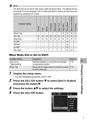 Page 165163
Changing Camera Settings5 Note ----------------------------------------------------------------------------------------------
The items that can be set for each scene mode are shown below. The settings that are 
not marked O can be assigned to the Fn button with [Set Fn Button], but they cannot be 
operated by pressing the Fn button.
When Mode Dial is Set to EASY
1Display the setup menu.
• For the operating procedure, see P.154.
2Press the ADJ./OK button  to select [Set Fn Button] 
and press the...