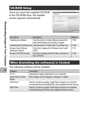 Page 188186
6
Downloading Images to Your Computer
Once you insert the supplied CD-ROM 
in the CD-ROM drive, the installer 
screen appears automatically.
The following software will be installed:
CD-ROM Setup
Item NameDescriptionRefer to
Installing the software Use this button to install software required for 
batch downloading and editing of images.P.186
Installing DeskTopBinder LiteUse this button to install Desk Top Binder Lite.P.190
Browse User’s Manual 
(Software Version)Click this to display the “Software...