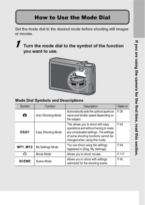 Page 21If you are using the camera for the first time, read this section.
19
Set the mode dial to the desired mode before shooting still images 
or movies.
1Turn the mode dial to the symbol of the function 
you want to use.
Mode Dial Symbols and Descriptions
SymbolFunctionDescriptionRefer to
5Auto Shooting ModeAutomatically sets the optimal aperture 
value and shutter speed depending on 
the subject.P.35
EASYEasy Shooting Mode
This allows you to shoot with easy 
operations and without having to make 
any...