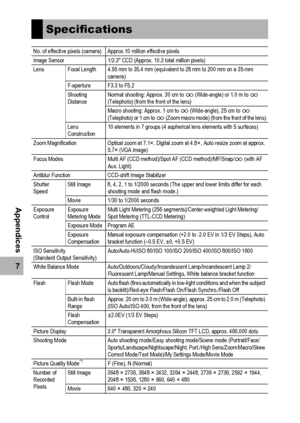 Page 212210
7
Appendices
Specifications
No. of effective pixels (camera) Approx.10 million effective pixels
Image Sensor 1/2.3 CCD (Approx. 10.3 total million pixels)
Lens Focal Length 4.95 mm to 35.4 mm (equivalent to 28 mm to 200 mm on a 35-mm 
camera)
F-aperture F3.3 to F5.2
Shooting 
DistanceNormal shooting: Approx. 30 cm to A (Wide-angle) or 1.0 m to A 
(Telephoto) (from the front of the lens)
Macro shooting: Approx. 1 cm to A (Wide-angle), 25 cm to A 
(Telephoto) or 1 cm to A (Zoom macro mode) (from the...