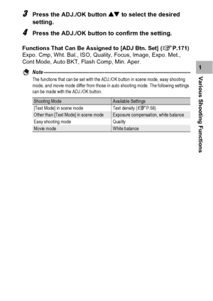 Page 6967
Various Shooting Functions1
3Press the ADJ./OK button ! to select the desired 
setting.
4Press the ADJ./OK button to confirm the setting.
Functions That Can Be Assigned to [ADJ Btn. Set] (GP.171)
Expo. Cmp, Wht. Bal., ISO, Quality, Focus, Image, Expo. Met., 
Cont Mode, Auto BKT, Flash Comp, Min. Aper.
Note ----------------------------------------------------------------------------------------------
The functions that can be set with the ADJ./OK button in scene mode, easy shooting 
mode, and movie...