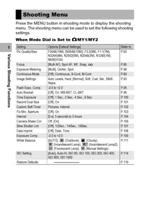 Page 8078
Various Shooting Functions1Press the MENU button in shooting mode to display the shooting 
menu. The shooting menu can be used to set the following shooting 
settings.
When Mode Dial is Set to 5/MY1/MY2
Shooting Menu
SettingOptions [Default Settings]Refer to
Pic Quality/Size F3648(10M), [N3648(10M)], F3:2(9M), F1:1(7M), 
N3264(8M), N2592(5M), N2048(3M), N1280(1M), 
N640(VGA)P.83
Focus[Multi AF], Spot AF, MF, Snap, AP.85
Exposure Metering [Multi], Center, Spot P.88
Continuous Mode[Off], Continuous,...