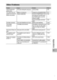 Page 209207
7
Appendices
Other Problems
ProblemCauseSolutionRefer to
Cannot load the SD 
memory card.The card is facing the wrong way. Load correctly. P.28
The camera does not 
operate even when the 
buttons are pressed.Battery is running low. Charge the rechargeable battery. P.27
Camera malfunction. Press the POWER button to turn 
the camera off, and then press 
the POWER button to turn the 
camera on again.P.30
Remove the battery and load it 
again.P.28
The date is incorrect. The correct date/time are not set....