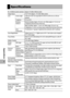 Page 212210
7
Appendices
Specifications
No. of effective pixels (camera) Approx.10 million effective pixels
Image Sensor 1/2.3 CCD (Approx. 10.3 total million pixels)
Lens Focal Length 4.95 mm to 35.4 mm (equivalent to 28 mm to 200 mm on a 35-mm 
camera)
F-aperture F3.3 to F5.2
Shooting 
DistanceNormal shooting: Approx. 30 cm to A (Wide-angle) or 1.0 m to A 
(Telephoto) (from the front of the lens)
Macro shooting: Approx. 1 cm to A (Wide-angle), 25 cm to A 
(Telephoto) or 1 cm to A (Zoom macro mode) (from the...