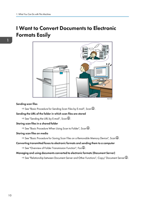 Page 12I Want to Convert Documents to Electronic
Formats Easily
Sending scan files
 See "Basic Procedure for Sending Scan Files by E-mail", Scan .
Sending the URL of the folder in which scan files are stored  See "Sending the URL by E-mail", Scan .
Storing scan files in a shared folder  See "Basic Procedure When Using Scan to Folder", Scan .
Storing scan files on media  See "Basic Procedure for Saving Scan Files on a Removable Memory Device", Scan .
Converting transmitted faxes...