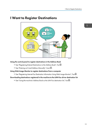 Page 13I Want to Register Destinations
Using the control panel to register destinations in the Address Book
 See "Registering Entered Destinations to the Address Book", Fax .
 See "Entering an E-mail Address Manually", Scan .
Using Web Image Monitor to register destinations from a computer  See "Registering Internet Fax Destination Information Using Web Image Monitor", Fax .
Downloading destinations registered in the machine to the LAN-Fax driver destination list  See "Using the...