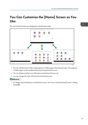 Page 15You Can Customize the [Home] Screen as You
Like
The icons of each function are displayed on the [Home] screen.
• You can add shortcuts to often used programs or Web pages to the [Home] screen. The programs
or Web pages can be recalled easily by pressing the shortcut icons.
• You can display only the icons of functions and shortcuts that you use.
•
You can change the order of the function and shortcut icons. • For details about the features on the [Home] screen, see "How to Use the [Home] Screen",...