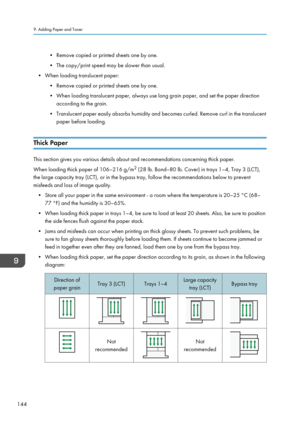 Page 146• Remove copied or printed sheets one by one.
•
The copy/print speed may be slower than usual.
•
When loading translucent paper: • Remove copied or printed sheets one by one.
• When loading translucent paper, always use long grain paper, and set the paper direction according to the grain.
• Translucent paper easily absorbs humidity and becomes curled. Remove curl in the translucent paper before loading.
Thick Paper This section gives you various details about and recommendations concerning thick paper....