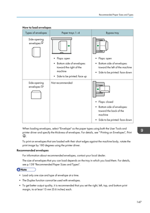 Page 149How to load envelopes
Types of envelopes
Paper trays 1–4 Bypass tray
Side-opening envelopes  • Flaps: open
• Bottom side of envelopes:
toward the right of the
machine
•
Side to be printed: face up • Flaps: open
• Bottom side of envelopes:
toward the left of the machine
•
Side to be printed: face down
Side-opening envelopes  Not recommended
• Flaps: closed
•
Bottom side of envelopes:
toward the back of the
machine
•

Side to be printed: face down When loading envelopes, select "Envelope" as the...