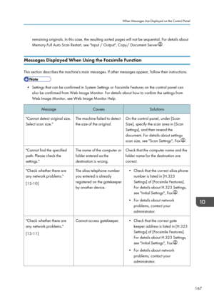 Page 169remaining originals. In this case, the resulting sorted pages will not be sequential. For details about
Memory Full Auto Scan Restart, see "Input / Output", Copy/ Document Server
.
Messages Displayed When Using the Facsimile Function This section describes the machine's main messages. If other messages appear, follow their instructions.
• Settings that can be confirmed in System Settings or Facsimile Features on the control panel can
also be confirmed from Web Image Monitor. For details about...