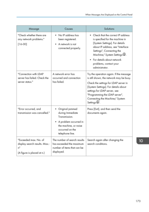 Page 175Message
Causes Solutions
"Check whether there are
any network problems."
[16-00] • No IP address has
been registered.
• A network is not
connected properly. •
Check that the correct IP address
is specified for the machine in
[System Settings]. For details
about IP address, see "Interface
Settings", Connecting the
Machine/ System Settings .
• For details about network
problems, contact your
administrator.
"Connection with LDAP
server has failed. Check the
server status." A network...