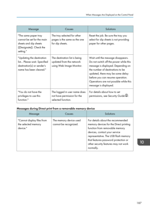 Page 189Message
Causes Solutions
"The same paper tray
cannot be set for the main
sheets and slip sheets
([Designate]). Check the
setting." The tray selected for other
pages is the same as the one
for slip sheets.
Reset the job. Be sure the tray you
select for slip sheets is not providing
paper for other pages.
"Updating the destination
list... Please wait. Specified
destination(s) or sender's
name has been cleared." The destination list is being
updated from the network
using Web Image...