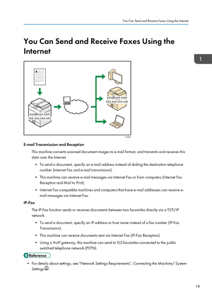 Page 21You Can Send and Receive Faxes Using the
Internet
E-mail Transmission and Reception
This machine converts scanned document images to e-mail format, and transmits and receives this
data over the Internet.• To send a document, specify an e-mail address instead of dialing the destination telephone
number (Internet Fax and e-mail transmission).
•
This machine can receive e-mail messages via Internet Fax or from computers (Internet Fax
Reception and Mail to Print).
• Internet Fax compatible machines and...