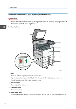 Page 32Guide to Components  (mainly North America)
• Do not obstruct the ventilation holes by placing objects near them or leaning things against them. If
the machine overheats, a fault might occur.
Front and left view 1. ADF
Lower the ADF over originals placed on the exposure glass.
If you load a stack of originals in the ADF, the ADF will automatically feed the originals one by one.
The ADF scans both sides of an original one side at a time.
2. Exposure glass
Place originals face down here.
3.
Ventilation...