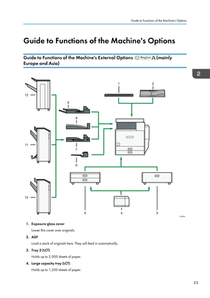 Page 35Guide to Functions of the Machine's Options
Guide to Functions of the Machine's External Options 
(mainly
Europe and Asia) 1. Exposure glass cover
Lower this cover over originals.
2. ADF
Load a stack of originals here. They will feed in automatically.
3.
Tray 3 (LCT)
Holds up to 2,000 sheets of paper.
4. Large capacity tray (LCT) Holds up to 1,200 sheets of paper. Guide to Functions of the Machine's Options
33 CJS304
8 9
3 4 5 6 7
1011 12
12   