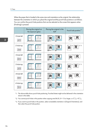 Page 78When the paper that is loaded is the same size and orientation as the original, the relationship
between the orientation in which you place the original and the punch hole positions is as follows.
You can confirm the punch hole positions that can be selected on the screen that appears when
[Finishing] is pressed.
Placing the original on
the exposure glass Placing the original in the
ADF Punch hole position
*1
2 hole left 2 hole top
3 hole left
3 hole top
4 hole left
4 hole top
*1
The above table shows...