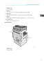 Page 311. Ventilation holes
Prevent overheating.
2. Bypass tray
Use to copy or print on OHP transparencies and label paper (adhesive labels).
3.
Paper guides
When loading paper in the bypass tray, align the paper guides flush against the paper.
4. Extender Pull this extender out when loading sheets larger than A4 , 8
1
/ 2 × 11  in the bypass tray.
5. Lower right cover
Open this cover when a paper jam occurs.
Rear and left view 1. Ventilation holes
Prevent overheating. Guide to Names and Functions of...