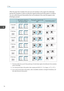 Page 78When the paper that is loaded is the same size and orientation as the original, the relationship
between the orientation in which you place the original and the punch hole positions is as follows.
You can confirm the punch hole positions that can be selected on the screen that appears when
[Finishing] is pressed.
Placing the original on
the exposure glass Placing the original in the
ADF Punch hole position
*1
2 hole left 2 hole top
3 hole left
3 hole top
4 hole left
4 hole top
*1
The above table shows...