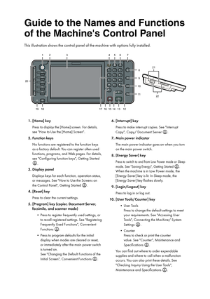 Page 2Guide to the Names and Functions 
of the Machine's Control Panel
[Home] key
11 
Press to display the [Home] screen. For details, 
see "How to Use the [Home] Screen".
Function keys
21 
No functions are registered to the function keys 
as a factory default. You can register often used 
functions, programs, and Web pages. For details, 
see "Configuring function keys", Getting Started 
.
Display panel
31 
Displays keys for each function, operation status, 
or messages. See "How to Use...