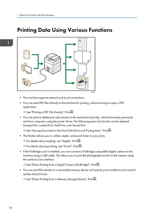 Page 26Printing Data Using Various Functions
• This machine supports network and local connections.
• You can send PDF files directly to the machine for printing, without having to open a PDF application.
 See "Printing a PDF File Directly", Print.
• You can print or delete print jobs stored on the machine's hard disk, which have been previously sent from computers using the printer driver. The following types of print jobs can be selected:Sample Print, Locked Print, Hold Print, and Stored Print....