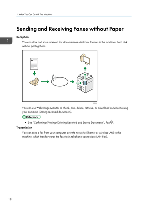 Page 28Sending and Receiving Faxes without Paper
Reception You can store and save received fax documents as electronic formats in the machine's hard diskwithout printing them.
You can use Web Image Monitor to check, print, delete, retrieve, or download documents using
your computer (Storing received documents).
• See "Confirming/Printing/Deleting Received and Stored Documents", Fax.
Transmission
You can send a fax from your computer over the network (Ethernet or wireless LAN) to this
machine, which...