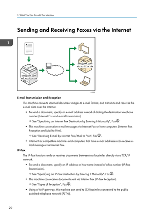 Page 30Sending and Receiving Faxes via the Internet
E-mail Transmission and ReceptionThis machine converts scanned document images to e-mail format, and transmits and receives the
e-mail data over the Internet.
• To send a document, specify an e-mail address instead of dialing the destination telephone number (Internet Fax and e-mail transmission).
 See "Specifying an Internet Fax Destination by Entering It Manually", Fax.
• This machine can receive e-mail messages via Internet Fax or from computers...