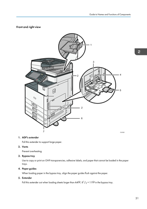 Page 41Front and right view
1. ADF's extenderPull this extender to support large paper.
2. Vents Prevent overheating.
3. Bypass tray Use to copy or print on OHP transparencies, adhesive labels, and paper that cannot be loaded in the papertrays.
4. Paper guides When loading paper in the bypass tray, align the paper guides flush against the paper.
5. Extender Pull this extender out when loading sheets larger than A4
, 81
/ 2 × 11 in the bypass tray.
Guide to Names and Functions of Components
31CUV002
1
23
4...