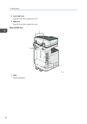 Page 426. Lower right coverOpen this cover when a paper jam occurs.
7. Right cover Open this cover when a paper jam occurs.
Rear and left view
1. Vents Prevent overheating.
2. Getting Started
32CUV003
1 1
1   