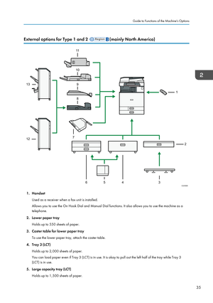 Page 45External options for Type 1 and 2 (mainly North America)
1. HandsetUsed as a receiver when a fax unit is installed.
Allows you to use the On Hook Dial and Manual Dial functions. It also allows you to use the machine as a telephone.
2. Lower paper tray Holds up to 550 sheets of paper.
3. Caster table for lower paper tray To use the lower paper tray, attach the caster table.
4. Tray 3 (LCT) Holds up to 2,000 sheets of paper.
You can load paper even if Tray 3 (LCT) is in use. It is okay to pull out the left...