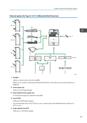 Page 53External options for Type 5 (mainly North America)
1. HandsetUsed as a receiver when a fax unit is installed.
Allows you to use the On Hook Dial and Manual Dial functions. It also allows you to use the machine as a telephone.
2. Lower paper tray Holds up to 550 sheets of paper.
3. Caster table for lower paper tray To use the lower paper tray, attach the caster table.
4. Tray 3 (LCT) Holds up to 2,000 sheets of paper.
You can load paper even if Tray 3 (LCT) is in use. It is okay to pull out the left half...