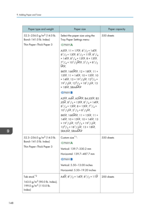 Page 158Paper type and weightPaper sizePaper capacity52.3–256.0 g/m2
 (14.0 lb.
Bond–141.0 lb. Index)
Thin Paper–Thick Paper 3Select the paper size using the
Tray Paper Settings menu:
A5, 11 × 17, 8 1
/ 2 × 14,
8 1
/ 2 × 13
, 8 1
/ 2 × 11, 8 1
/ 4
× 14
, 8 1
/ 4 × 13, 8 × 13,
7 1
/ 4 × 10 1
/ 2
, 5 1
/ 2 × 8 1
/ 2
,
8K
, 16K, 12 × 18, 11 ×
15
, 11 × 14, 10 × 15, 10
× 14
, 13 × 19 1
/ 5, 12 3
/ 5 ×
19 1
/ 5
, 12 3
/ 5 × 18 1
/ 2, 13
× 18
, SRA4
A3, A4, A5, B4 JIS, B5
JIS
, 8 1
/ 2 × 13, 8 1
/ 4 × 14,
8 1
/ 4 ×...
