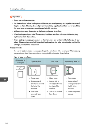 Page 170• Do not use window envelopes.
• Fan the envelopes before loading them. Otherwise, the envelopes may stick together because of the glue on them. If fanning does not prevent them sticking together, load them one by one. Note
that some types of envelopes cannot be used with this machine.
• Misfeeds might occur depending on the length and shape of the flaps. • When loading envelopes in the 
 orientation, load them with flaps fully open. Otherwise, they
might not feed into the machine.
• Before loading...